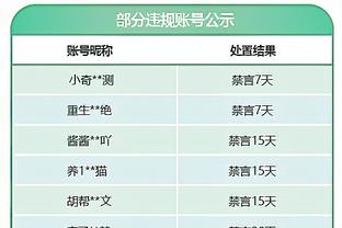 ?基金会成立！哈登：我的目标是尽可能影响世界 做好我的部分